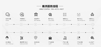 注塑模具開(kāi)模步驟有哪些？