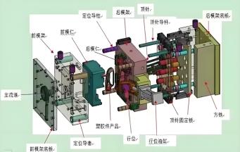 注塑模具中的關(guān)鍵部件有哪些？